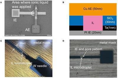 Memristors With Controllable Data Volatility by Loading Metal Ion-Added Ionic Liquids